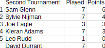 2ndtournament_2025-2026_table_Round10