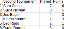 2ndtournament_2025-2026_table_Round11