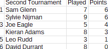 2ndtournament_2025-2026_table_Round12