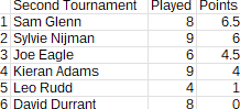 2ndtournament_2025-2026_table_Round13