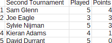 2ndtournament_2025-2026_table_Round6