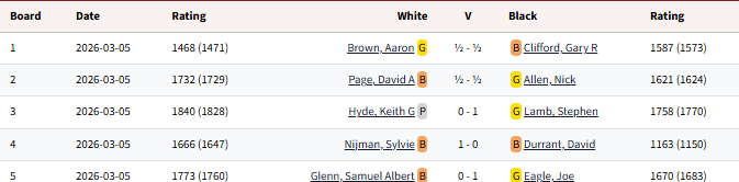 Championship_2025-2026_Round22