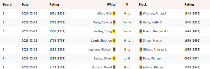 Championship_2025-2026_Round23