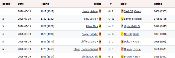 Championship_2025-2026_Round24