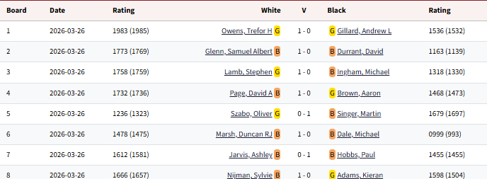 Championship_2025-2026_Round25