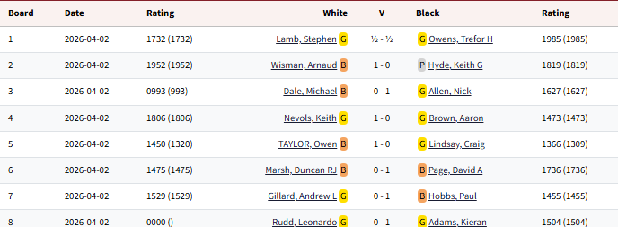 Championship_2025-2026_Round26