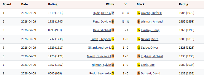 Championship_2025-2026_Round27