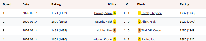 Championship_2025-2026_Round32