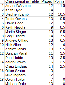 Championship_2025-2026_table_Round23