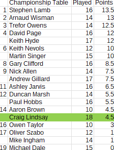 Championship_2025-2026_table_Round28