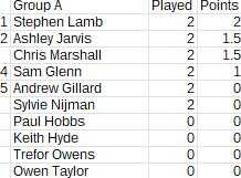Rapid_Group_A_Round1