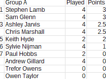 Rapid_Group_A_Round2 Rapid_Group_A_Round2