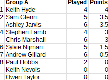 Rapid_Group_A_Round3 Rapid_Group_A_Round3