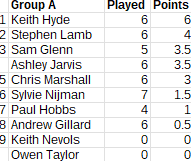 Rapid_Group_A_Round4 Rapid_Group_A_Round4