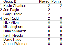Rapid_Group_B_Round1